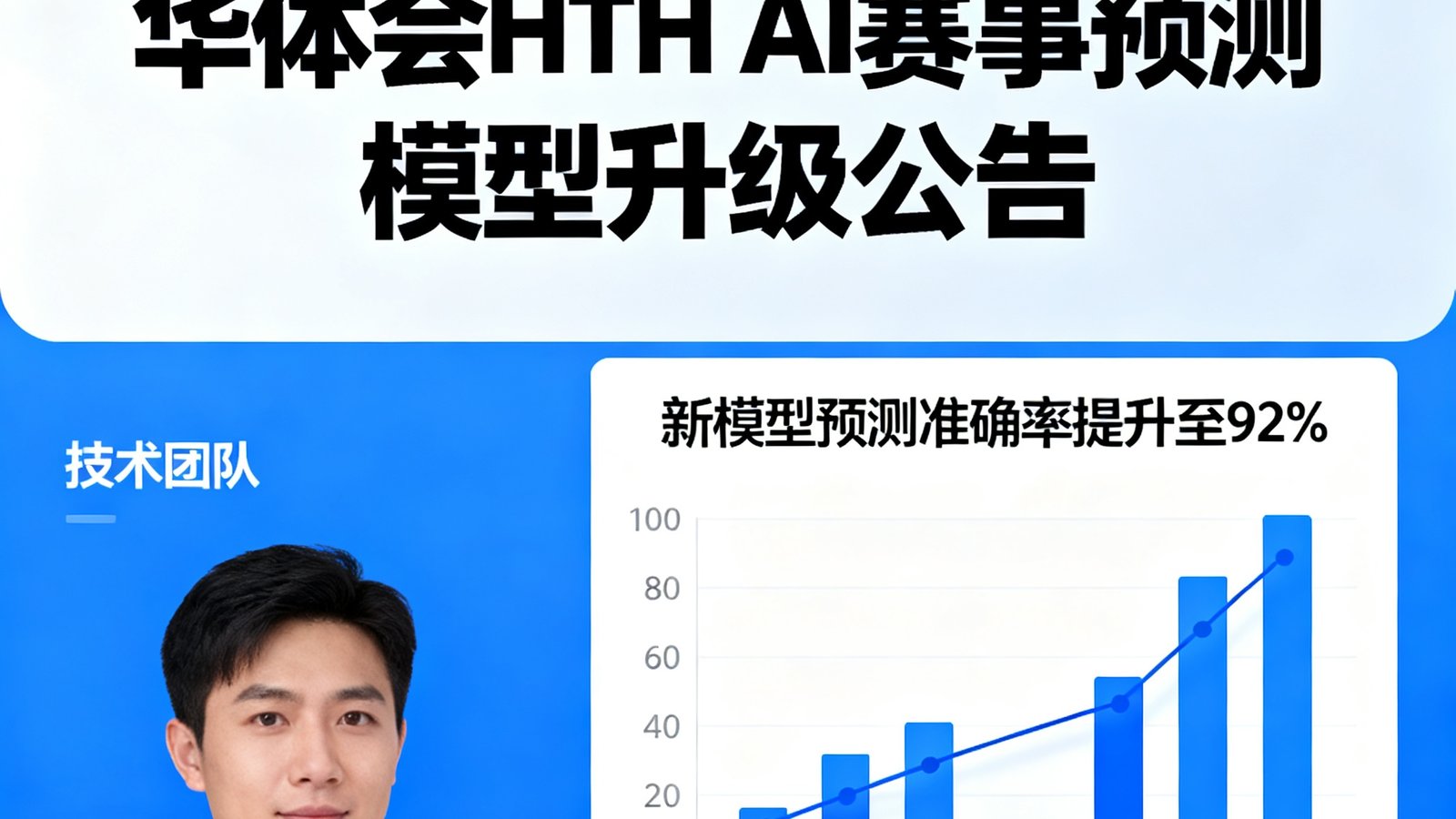 华体会HTH技术团队发布AI赛事预测模型升级公告，展示新模型在预测准确率上的显著提升数据图表